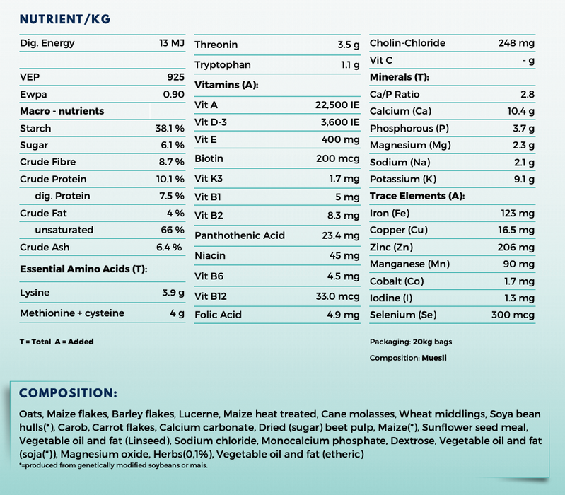 HAVENS GREEN VET  20kg